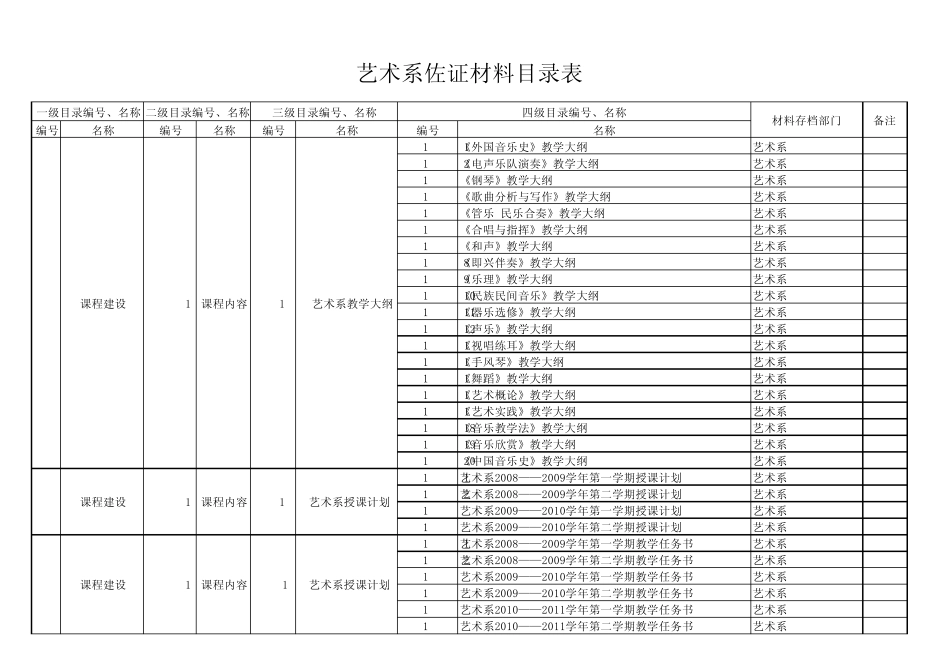 艺术系佐证材料目录_第2页