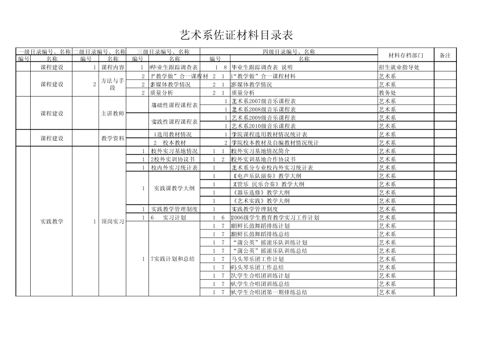 艺术系佐证材料目录_第3页