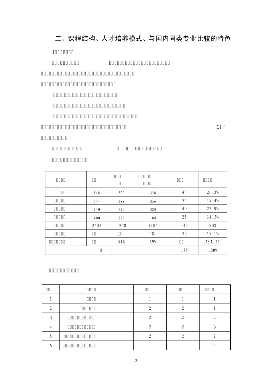 艺术设计本科专业基本情况介绍_第2页