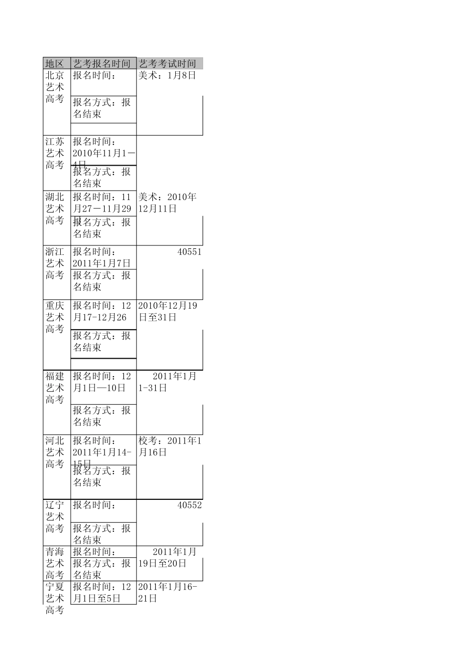 艺考网发布的全国各省市2010年艺考分数线汇总_第1页