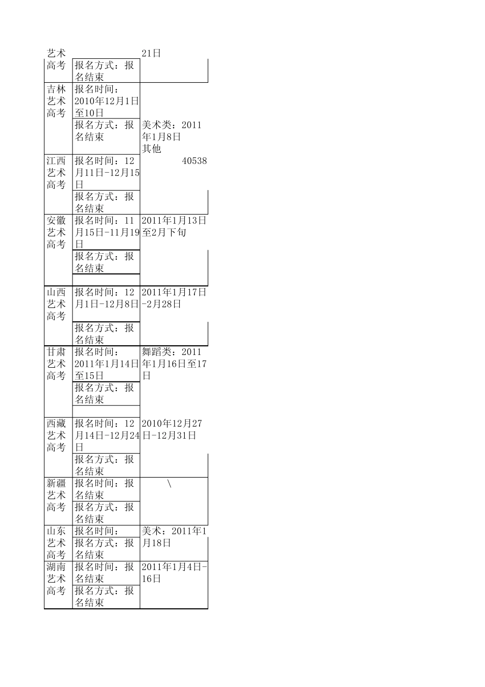 艺考网发布的全国各省市2010年艺考分数线汇总_第2页
