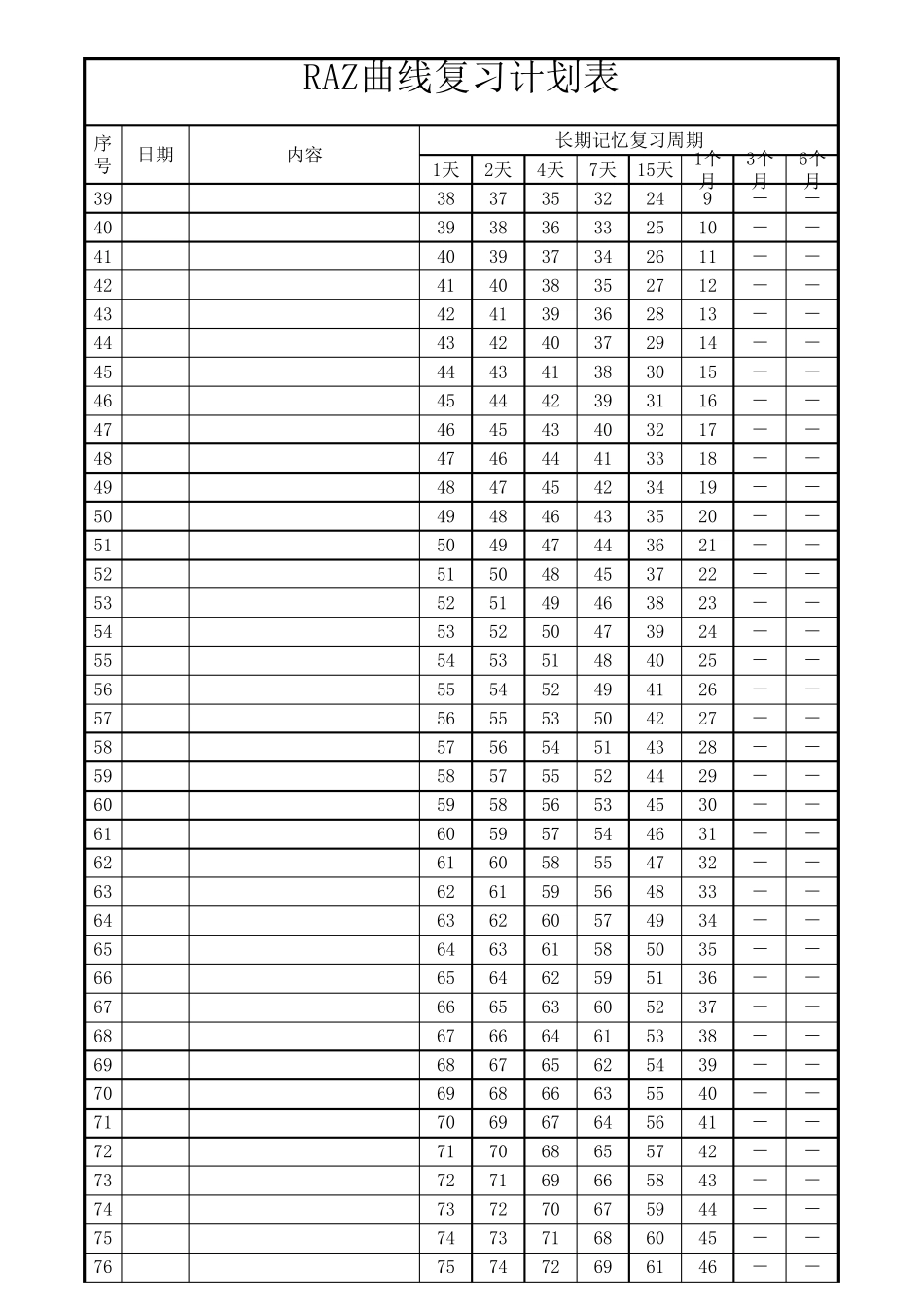 艾宾浩斯曲线背诵时间表_第2页