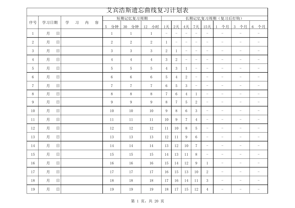 艾宾浩斯记忆曲线复习计划表_第1页