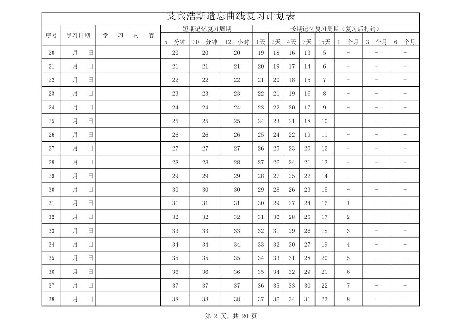 艾宾浩斯记忆曲线复习计划表_第2页