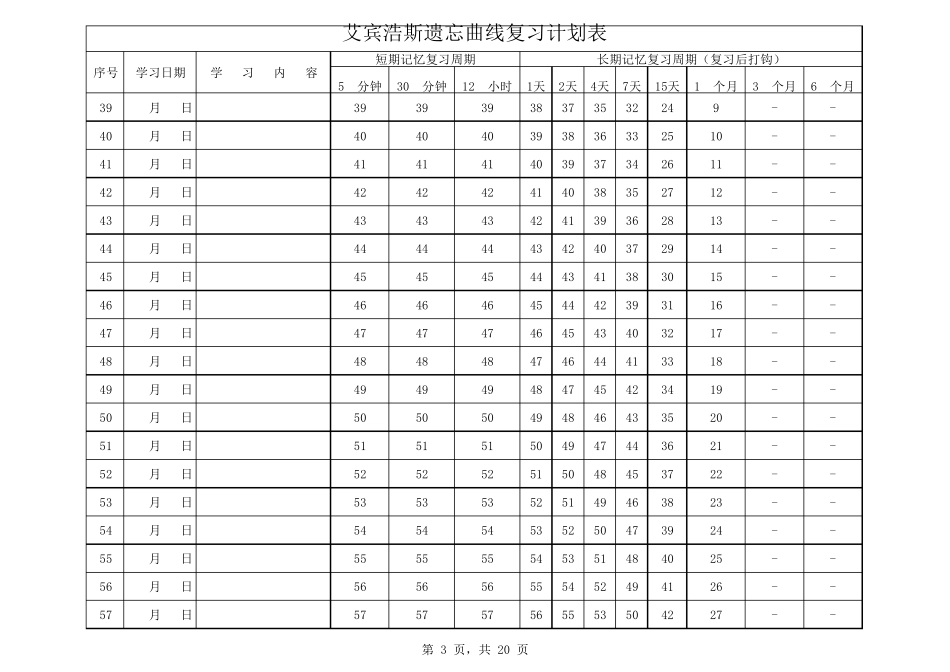 艾宾浩斯记忆曲线复习计划表_第3页