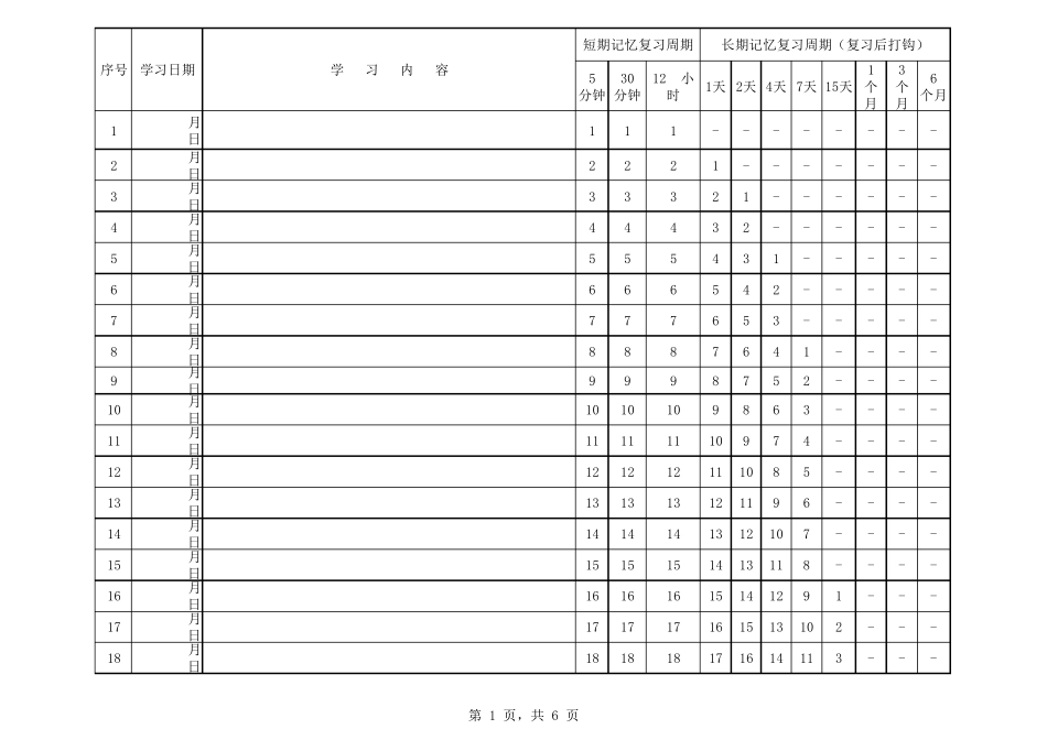 艾宾浩斯记忆曲线表100天_第1页