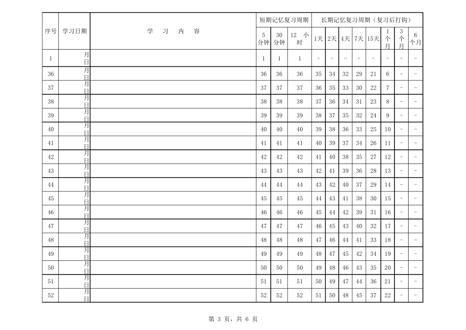 艾宾浩斯记忆曲线表100天_第3页