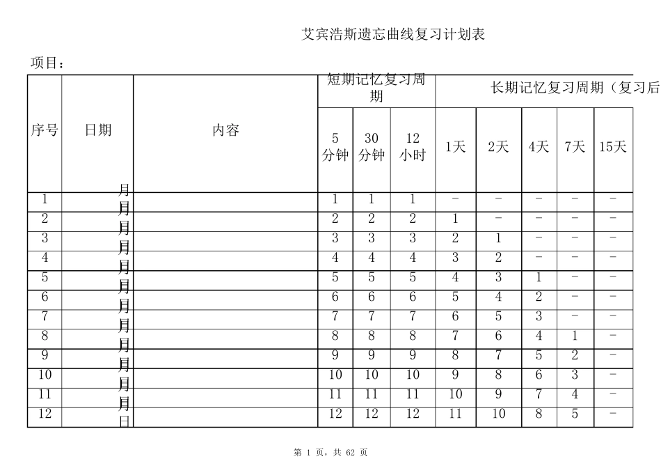 艾宾浩斯记忆表格记忆模版_第1页