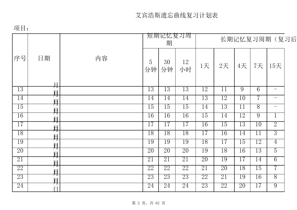 艾宾浩斯记忆表格记忆模版_第2页