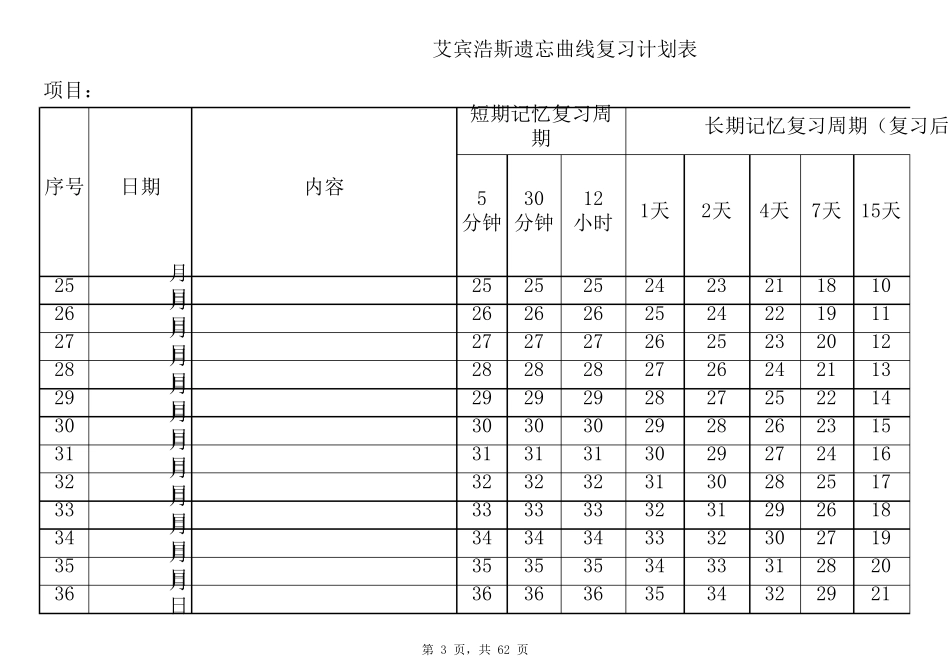 艾宾浩斯记忆表格记忆模版_第3页