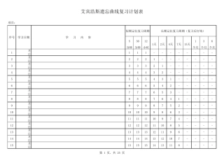 艾宾浩斯遗忘曲线复习表