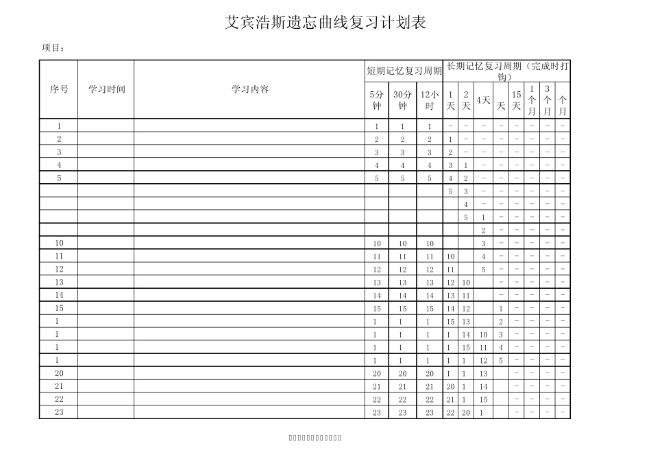 艾宾浩斯遗忘曲线复习计划表(2015年新版)_第1页