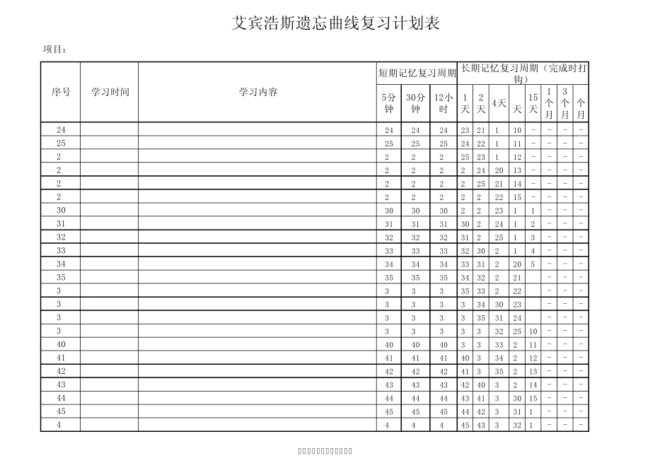 艾宾浩斯遗忘曲线复习计划表(2015年新版)_第2页