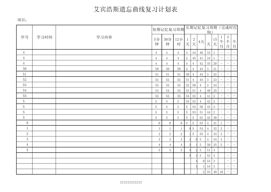 艾宾浩斯遗忘曲线复习计划表(2015年新版)_第3页