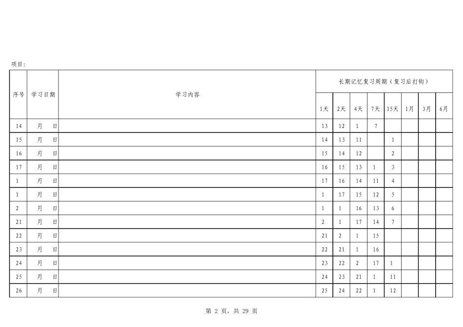 艾宾浩斯遗忘曲线复习计划表(修正版)_第2页