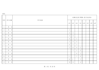 艾宾浩斯遗忘曲线复习计划表(修正版)