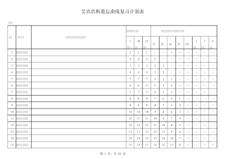 艾宾浩斯遗忘曲线复习计划表(帮助记忆)