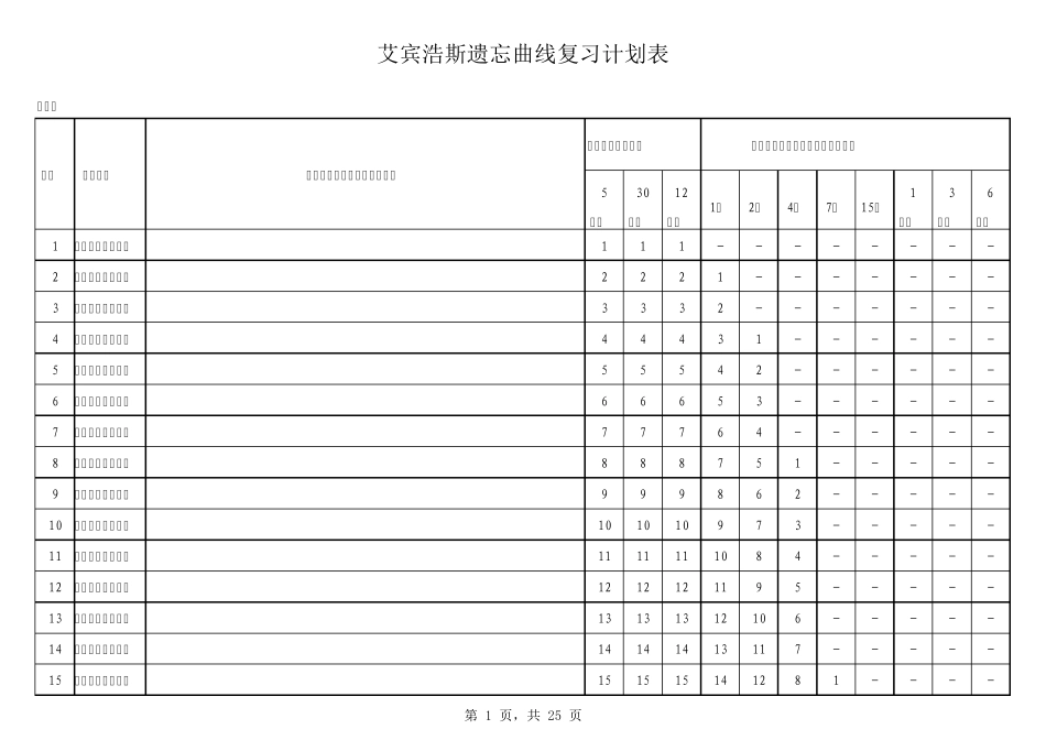 艾宾浩斯遗忘曲线复习计划表(最终修正版)_第1页