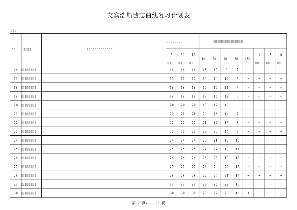 艾宾浩斯遗忘曲线复习计划表(最终修正版)_第2页