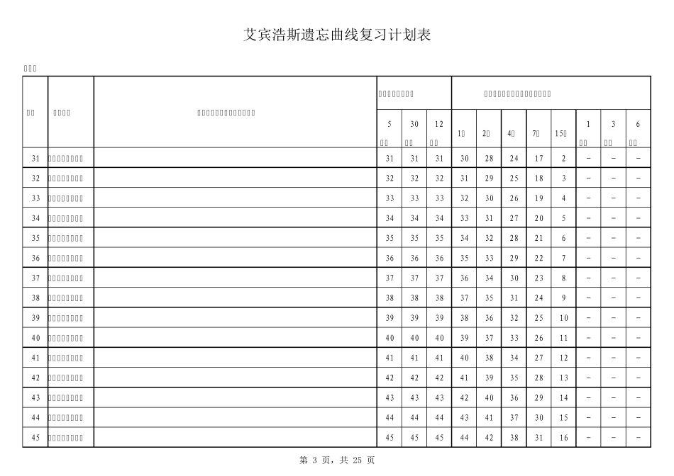 艾宾浩斯遗忘曲线复习计划表(最终修正版)_第3页