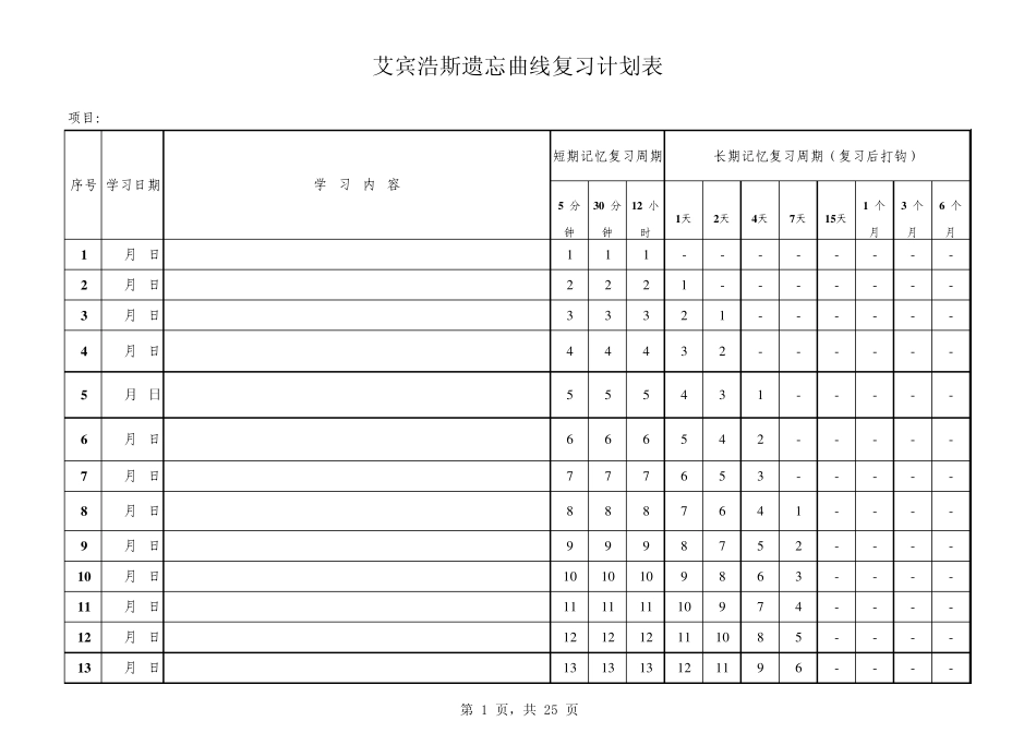 艾宾浩斯遗忘曲线复习计划表_第1页