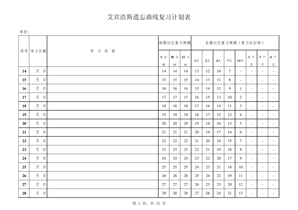 艾宾浩斯遗忘曲线复习计划表_第2页