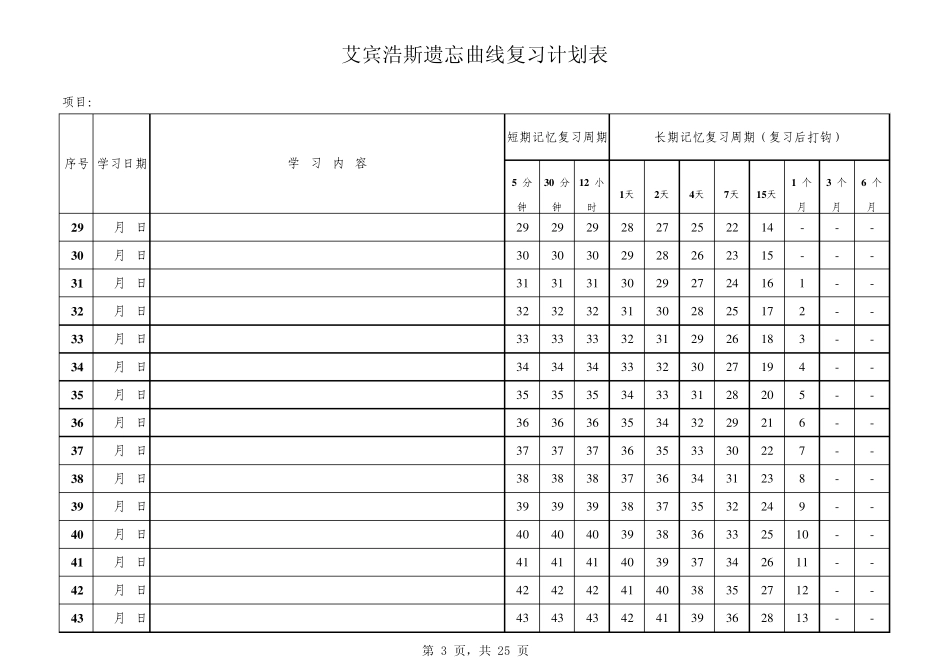 艾宾浩斯遗忘曲线复习计划表_第3页