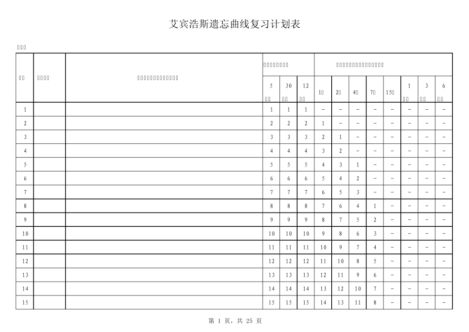 艾宾浩斯遗忘曲线复习计划表1_第1页