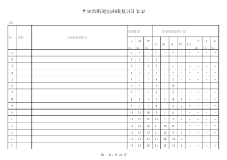 艾宾浩斯遗忘曲线复习计划表1