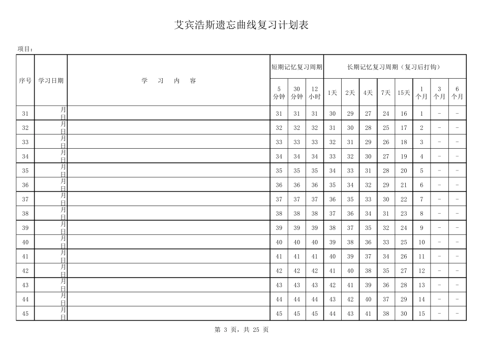 艾宾浩斯遗忘曲线复习计划表365天版_第3页