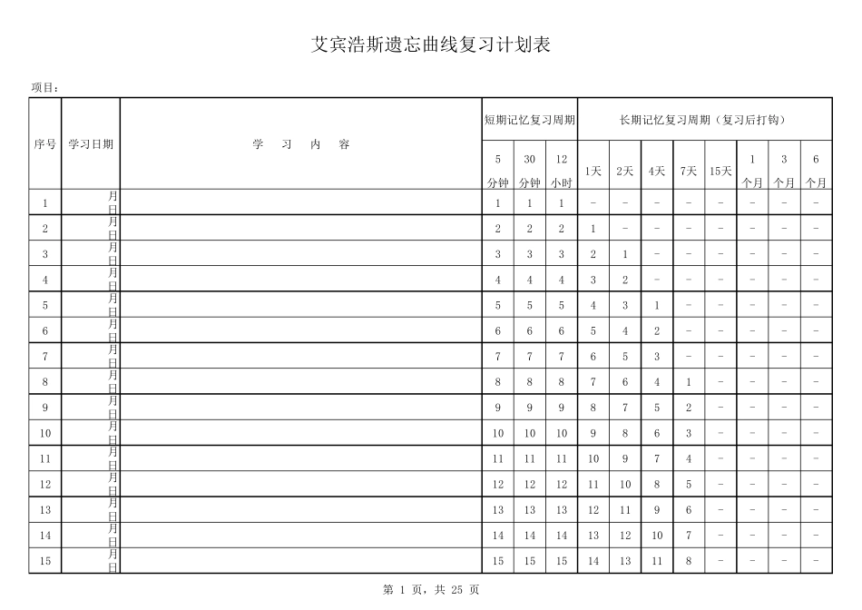 艾宾浩斯遗忘曲线复习计划表Excel模板(365天版)_第1页