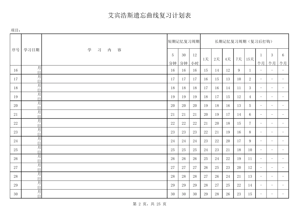 艾宾浩斯遗忘曲线复习计划表Excel模板(365天版)_第2页
