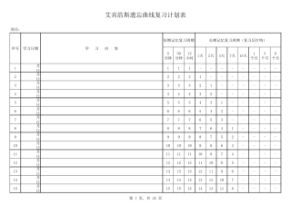 艾宾浩斯遗忘曲线复习计划表Excel模板(365天版)(一整年版)(打印版背专业课)