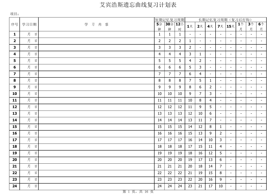 艾宾浩斯遗忘曲线学习计划表(2016新版)_第1页