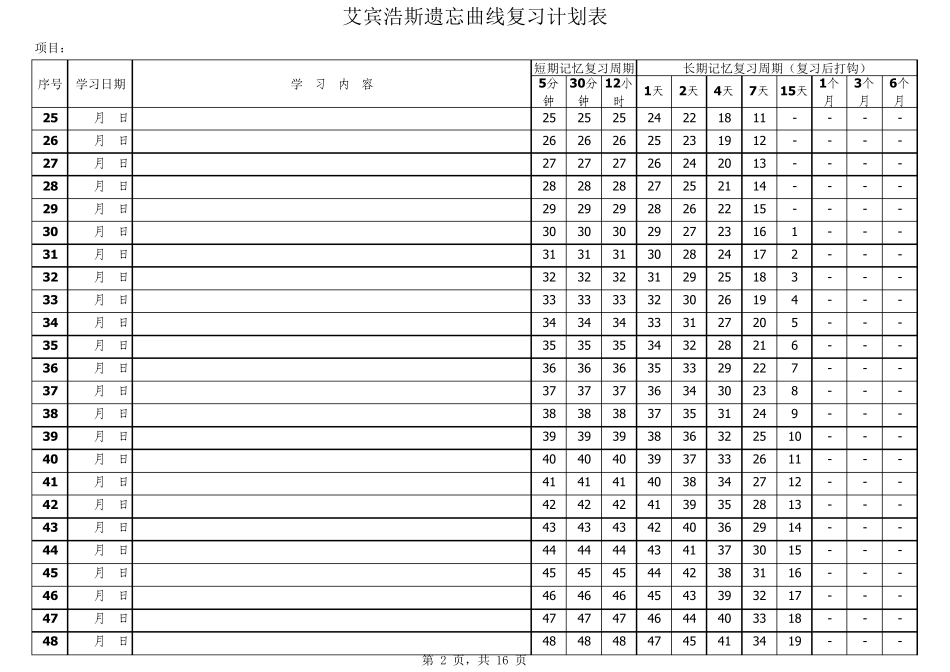 艾宾浩斯遗忘曲线学习计划表(2016新版)_第2页