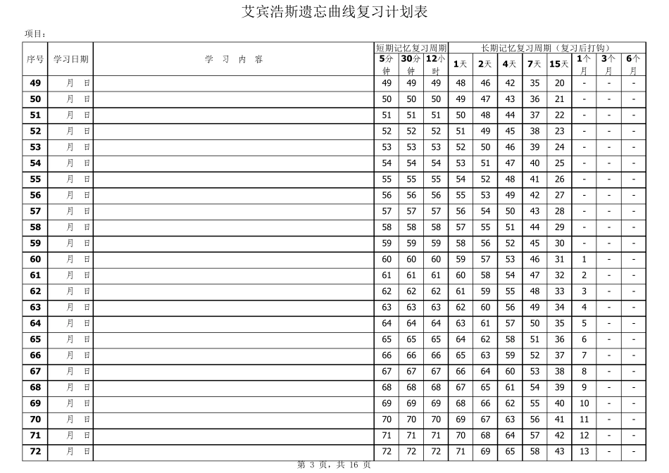 艾宾浩斯遗忘曲线学习计划表(2016新版)_第3页