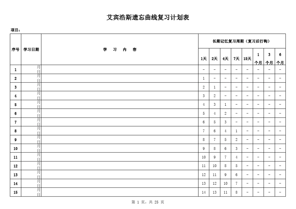 艾宾浩斯遗忘曲线复习计划表长期记忆部分_第1页