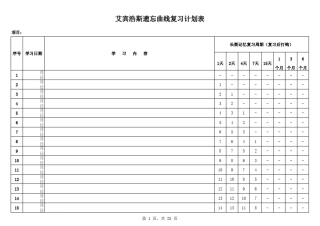 艾宾浩斯遗忘曲线复习计划表长期记忆部分