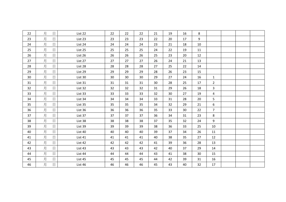 艾宾浩斯遗忘曲线学习计划表_第2页