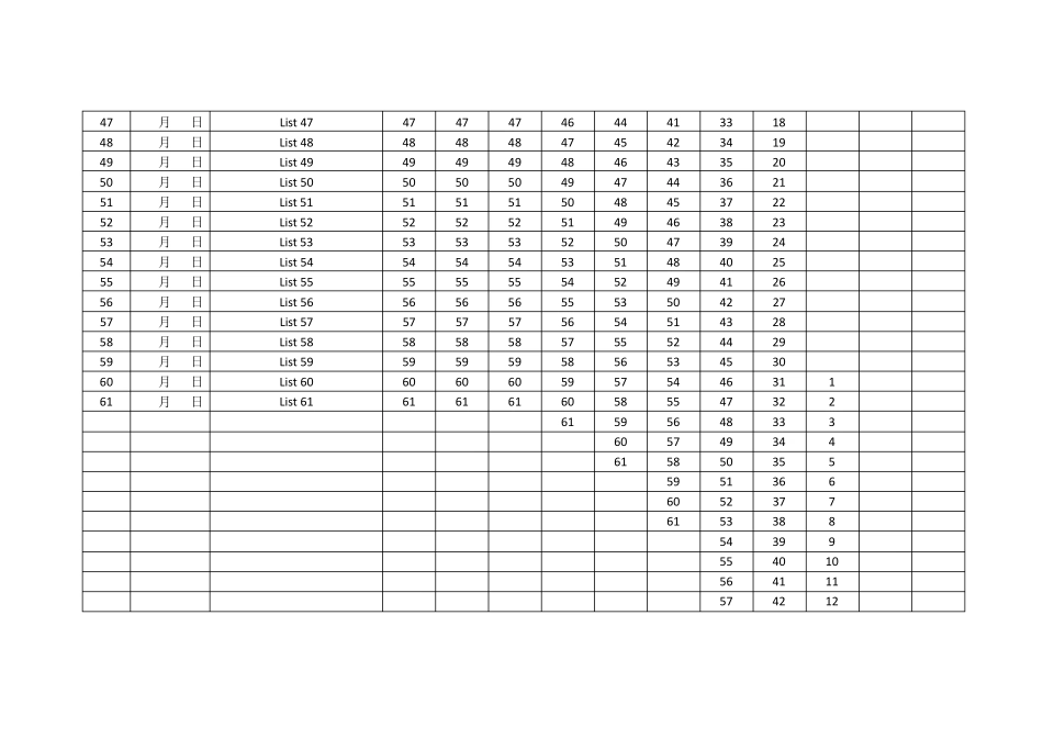 艾宾浩斯遗忘曲线学习计划表_第3页