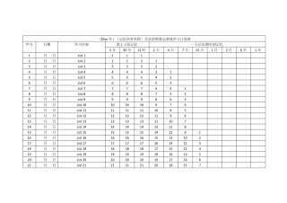艾宾浩斯遗忘曲线学习计划表