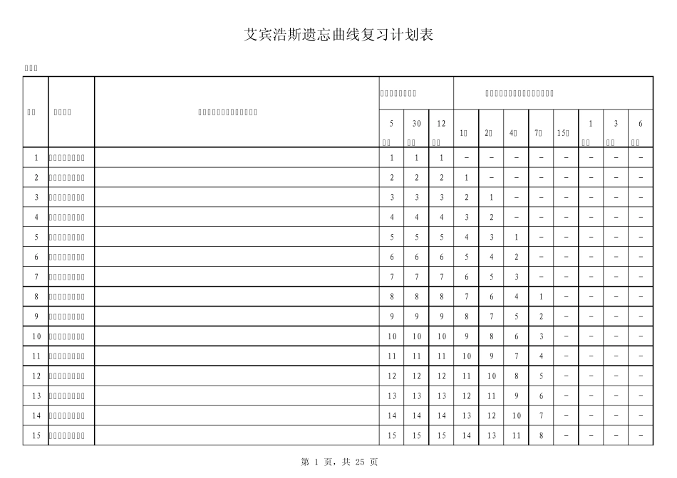 艾宾浩斯遗忘曲线表_第1页
