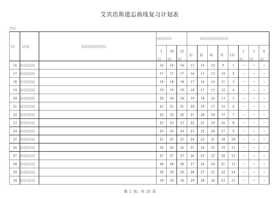 艾宾浩斯遗忘曲线表_第2页