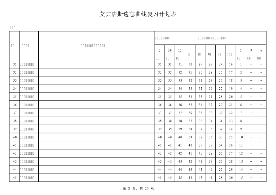 艾宾浩斯遗忘曲线表_第3页
