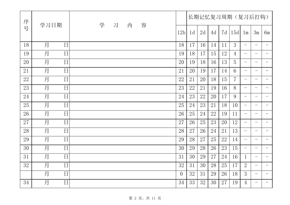 艾宾浩斯遗忘曲线计划表_第2页