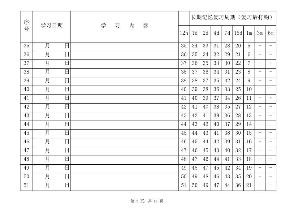 艾宾浩斯遗忘曲线计划表_第3页