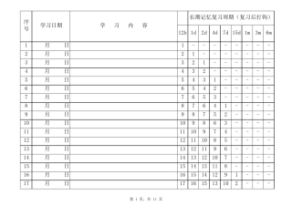 艾宾浩斯遗忘曲线计划表