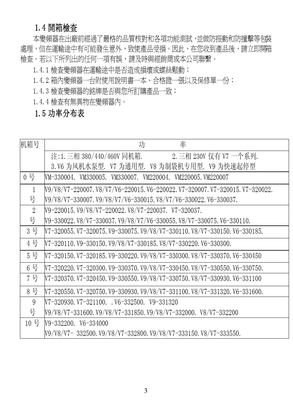 艾得森ADSV系列变频器说明书_第3页