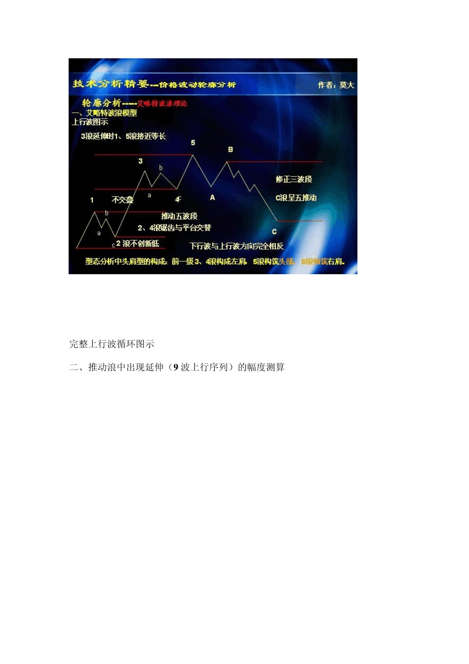 艾略特波浪理论核心思想_第3页