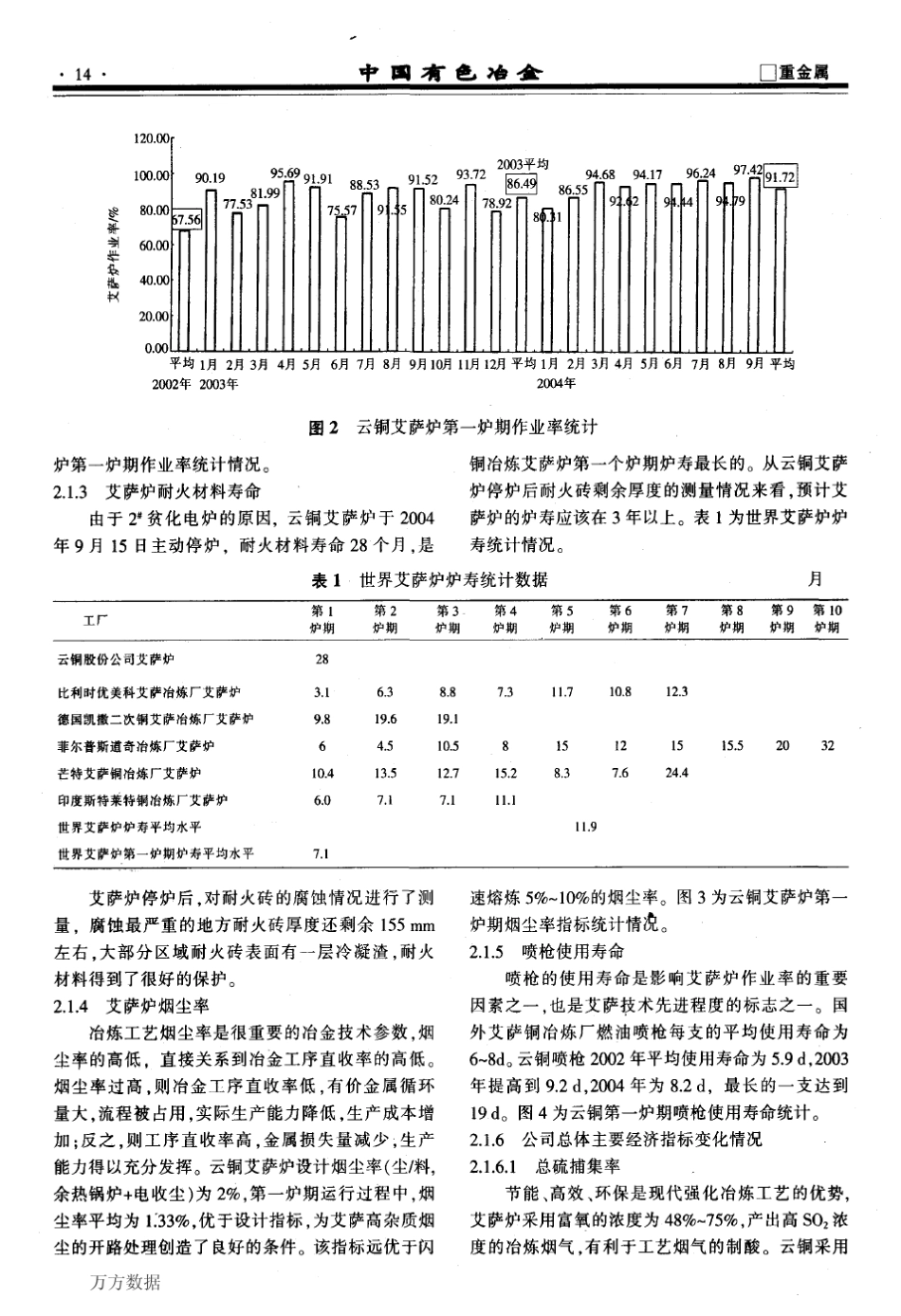 艾萨熔炼技术在云铜的实践_第3页